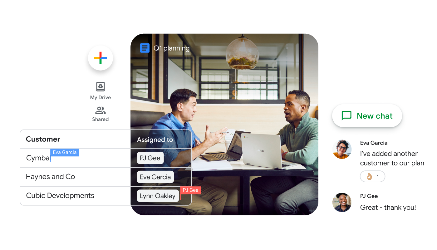 Business Collaboration Platform Essentials Google Workspace